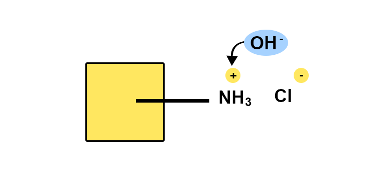 illustration of the dosing principle