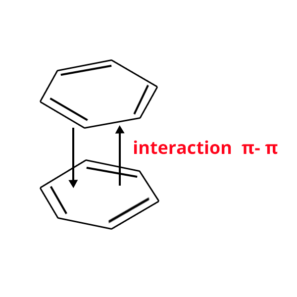 Illustration of the pi-pi interaction.