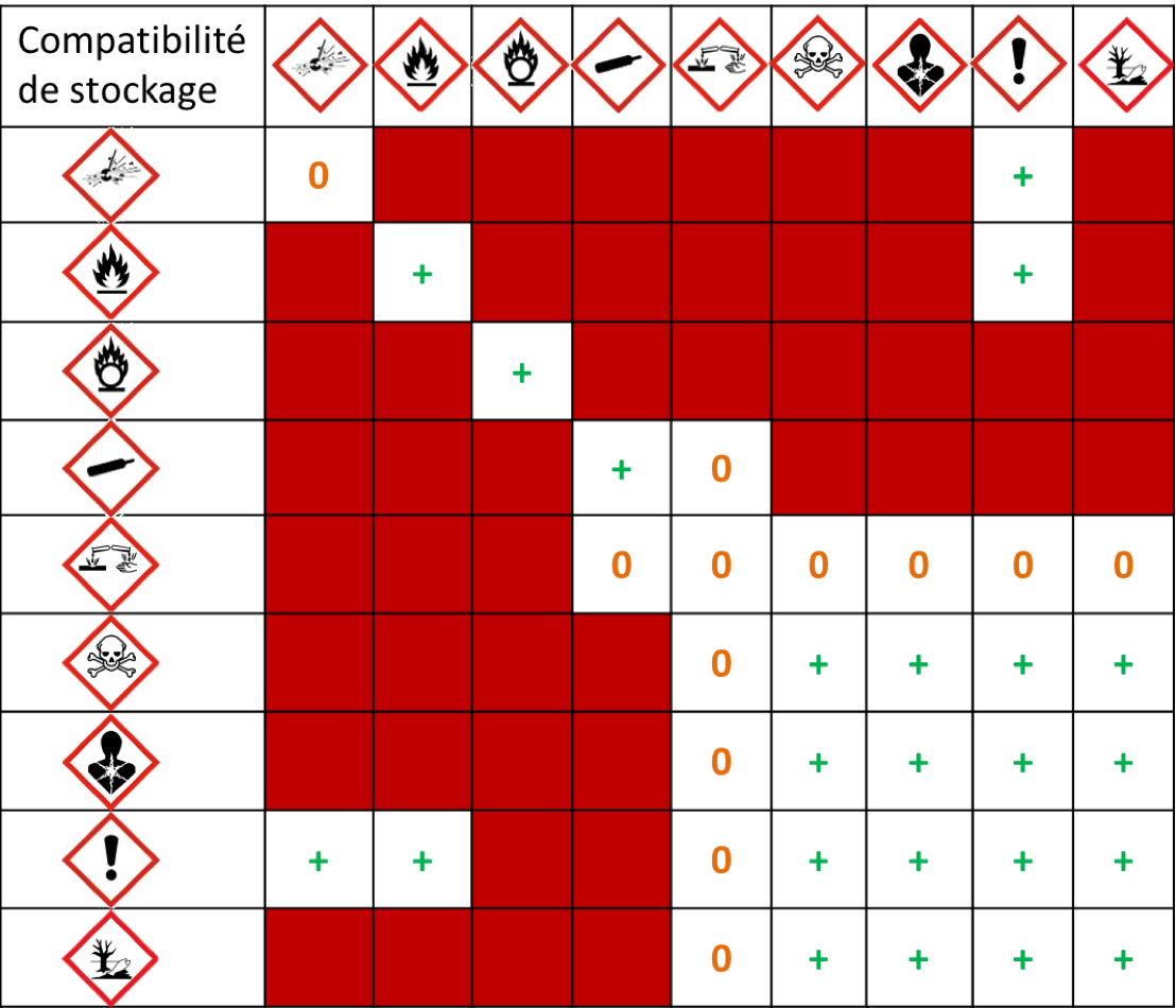 Chimactiv Ressources P dagogiques Num riques Interactives Dans L 